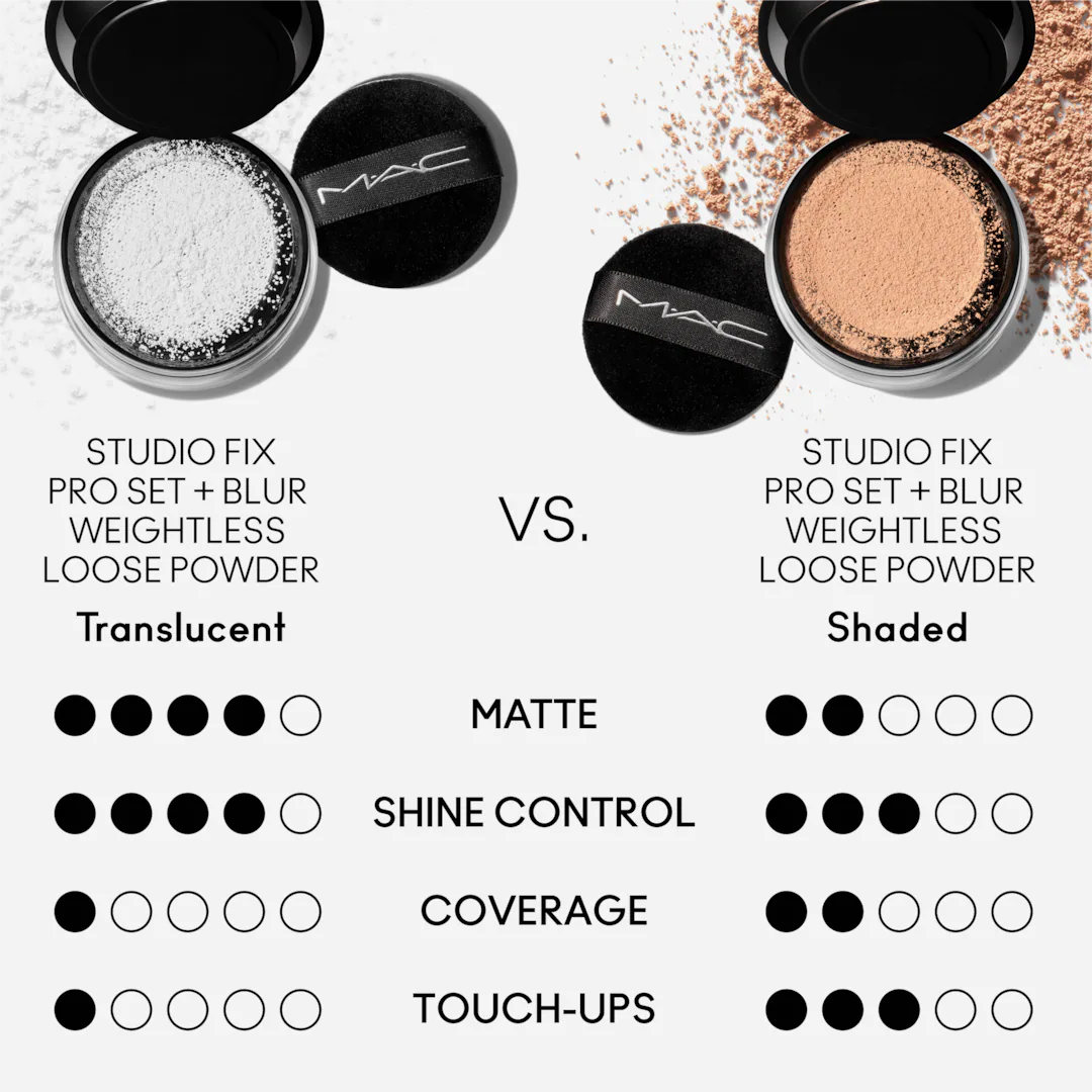 MAC Studio Fix Pro Set + Blur Loose Powder | Pore-Blurring